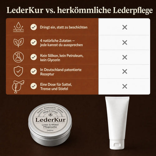 LederKur — Die Sattler-Salbe für Holz & Leder